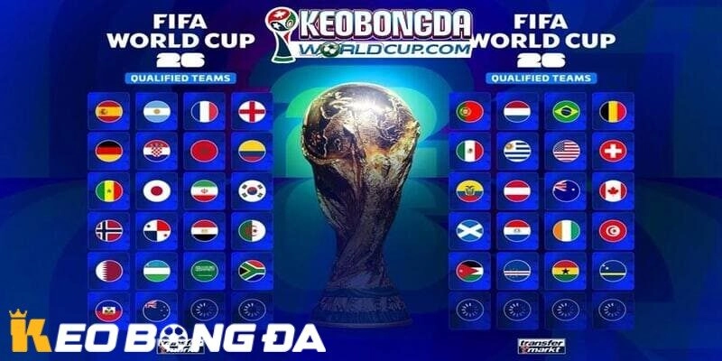 Đội Tuyển Mạnh Nhất World Cup 2026 – Phân Tích Toàn Diện 