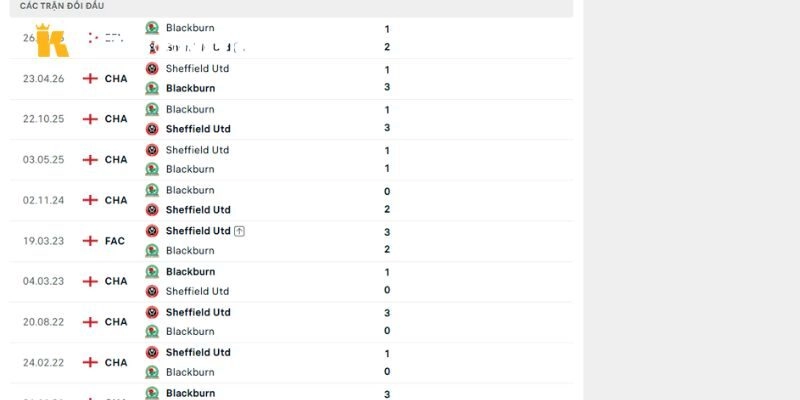 Lịch sử đụng độ trước đây giữa Blackburn vs Sheffield Utd