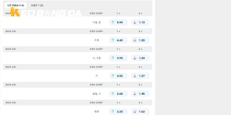 Phân tích, soi kèo Fulham vs Crystal Palace chi tiết